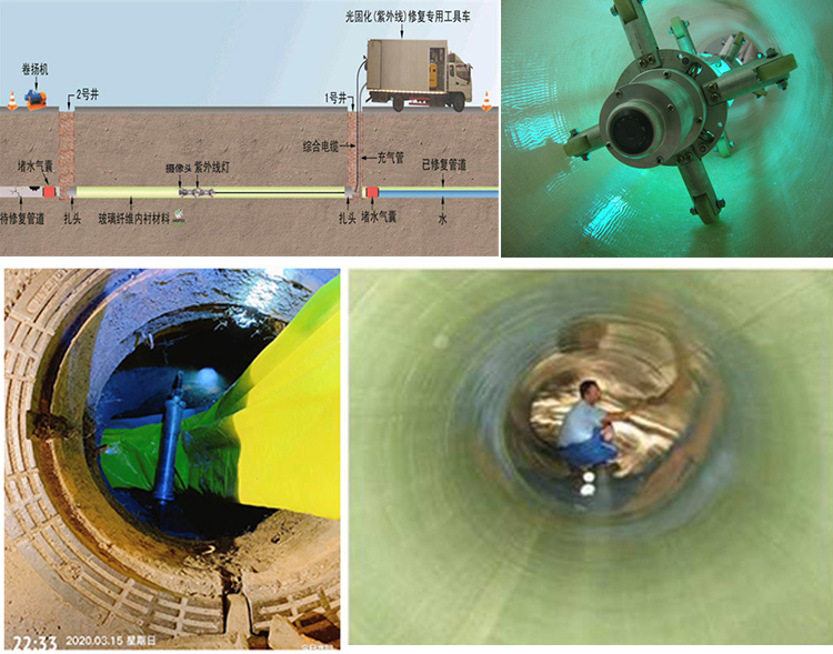 张家川UV-CIPP内衬修复