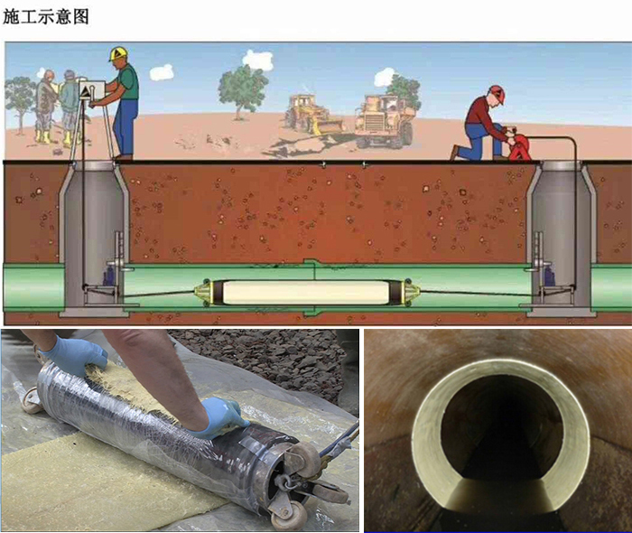 张家川管道局部点状修复